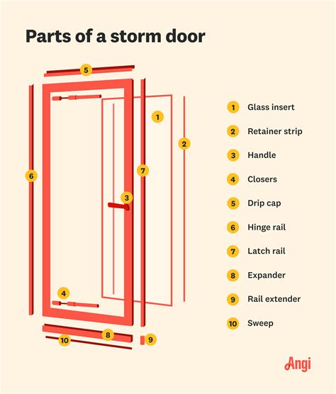 PARTS FOR YOUR STORM DOOR